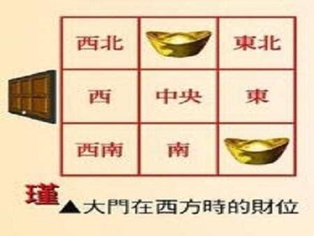 店面財位